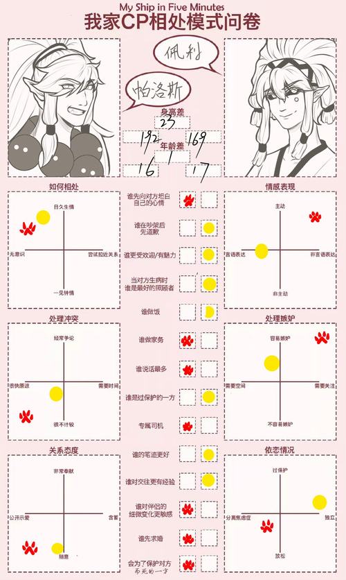 2020个人喜好调差问卷文档