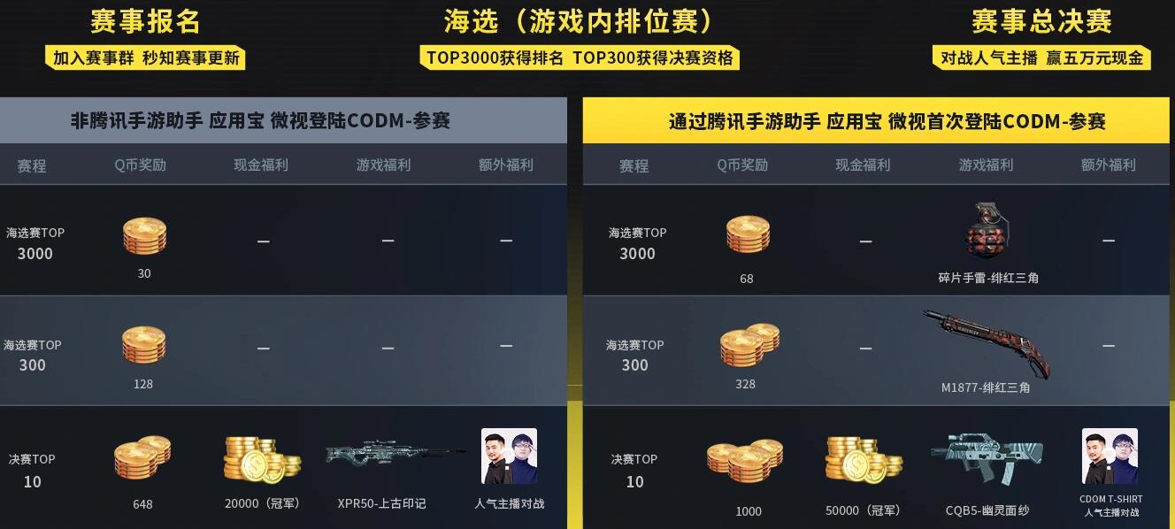 使命召唤手游有恰鸡模式吗什么时候出