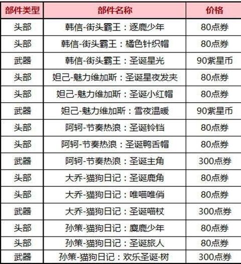 王者荣耀2020圣诞节活动福利玩法大全