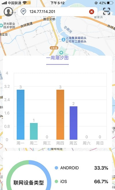 ip实验室