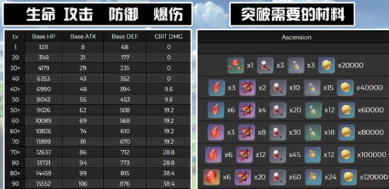 原神胡桃命之座效果提升大吗