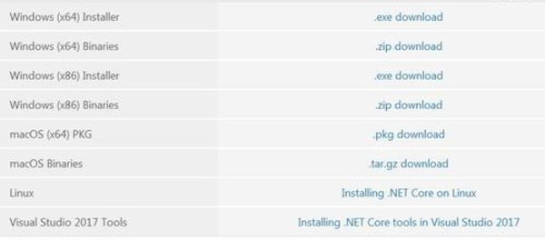 netcore正式版2.0