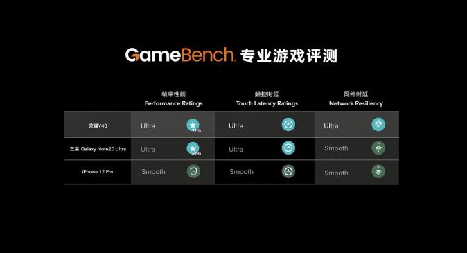 荣耀v40发布会直播内容回顾