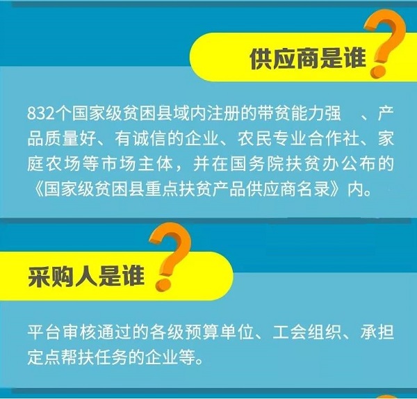 832扶贫平台有哪些单位采购