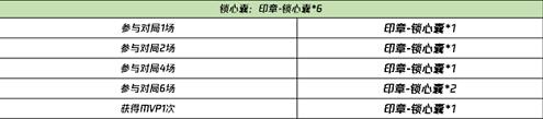 王者荣耀1月29日上线晚安我会想你语音 王者荣耀1月29日上线晚安我会想你语音