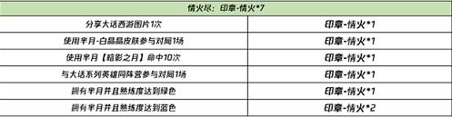 王者荣耀1月29日上线晚安我会想你语音 王者荣耀1月29日上线晚安我会想你语音