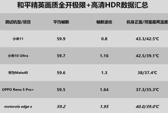 小米10s搭载什么处理器