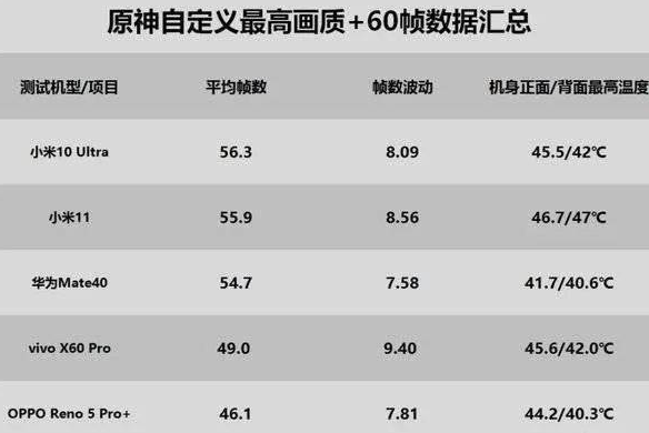 小米10s搭载什么处理器