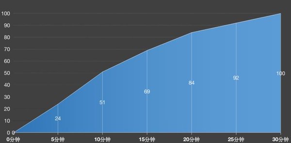 iqooneo5值得入手吗