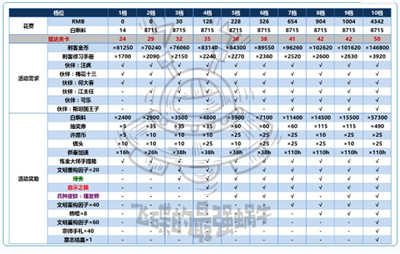 最强蜗牛无限资源版