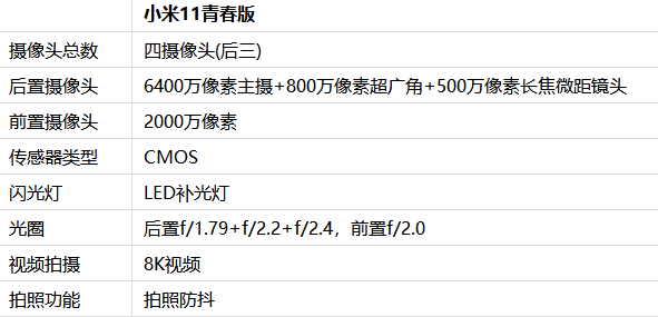 小米11青春版拍照怎么样