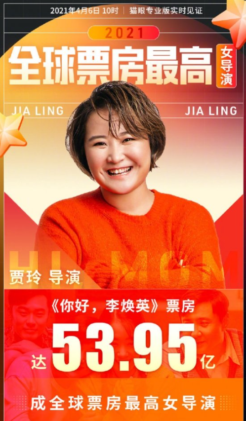 贾玲凭借《你好，李焕英》成为全球票房最高女导演
