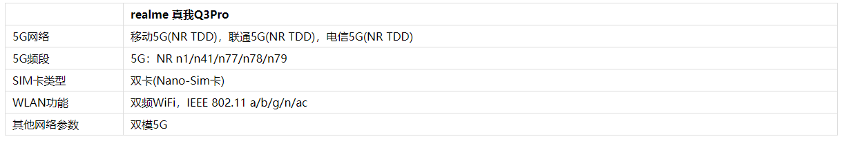 realme真我Q3Pro支持5G功能