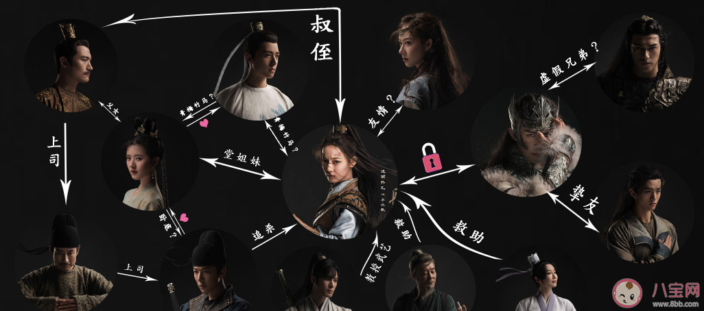 长歌行人物关系图一览