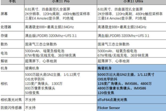 小米11Pro跟Ultra性价比分析