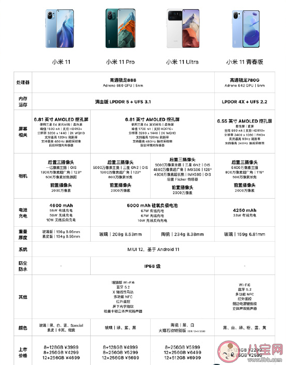 小米11系列参数功能对比一览