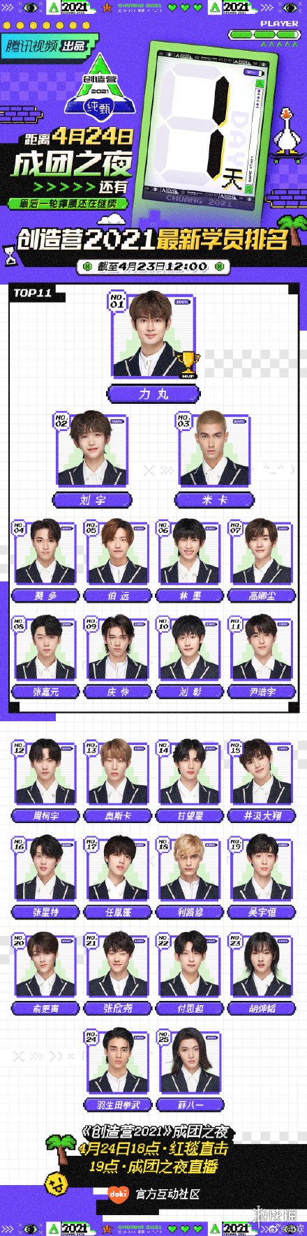 创造营2021最新撑腰排行榜