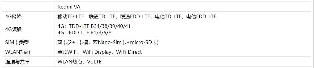 红米9A双卡双待介绍