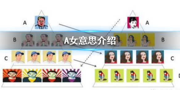 A女的意思和来源