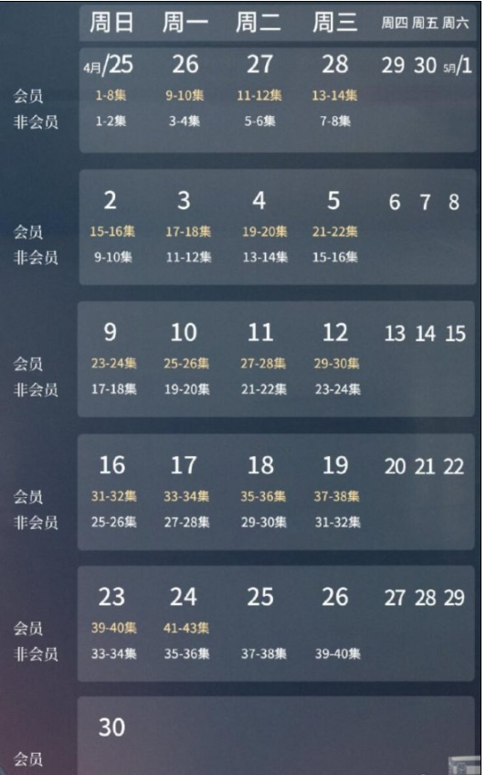 风暴舞电视剧追剧日历介绍