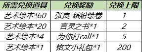 王者荣耀五一劳动节期间活动内容汇总