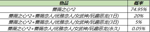 王者荣耀五一劳动节期间活动内容汇总