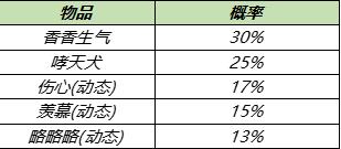 王者荣耀五一劳动节期间活动内容汇总