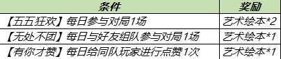 王者荣耀4月28日更新日记