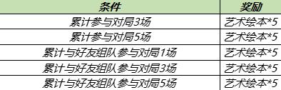 王者荣耀4月28日更新日记