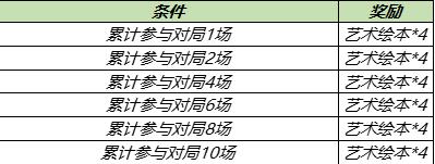 王者荣耀4月28日更新日记