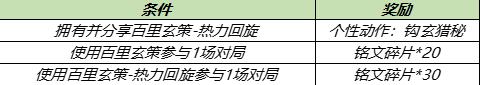 王者荣耀4月28日更新日记