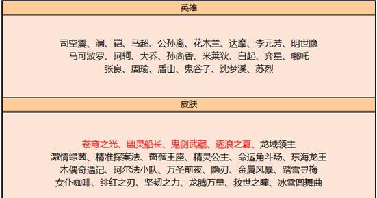 王者荣耀4月28日更新日记