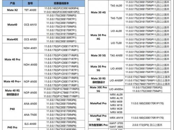 华为鸿蒙系统2.0适配机型一览