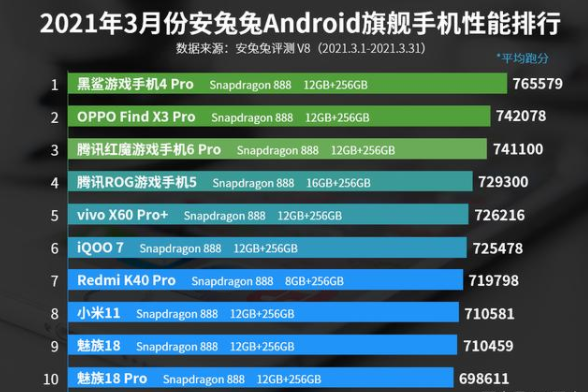 红魔6R跑分介绍