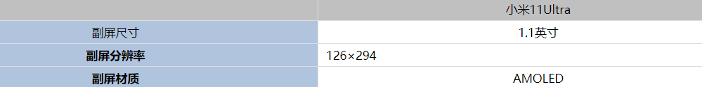 小米11Ultra副屏尺寸介绍