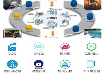 华鹰环保管家官网版