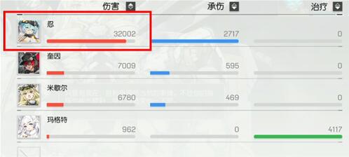 机动战姬聚变竞技场强势角色阵容搭配 机动战姬聚变竞技场强势角色阵容搭配