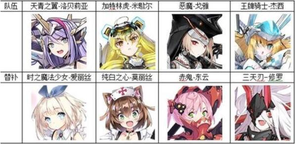 机动战姬聚变新手强势阵容搭配推荐
