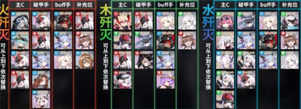 机动战姬聚变推图及竞技场角色节奏榜大全