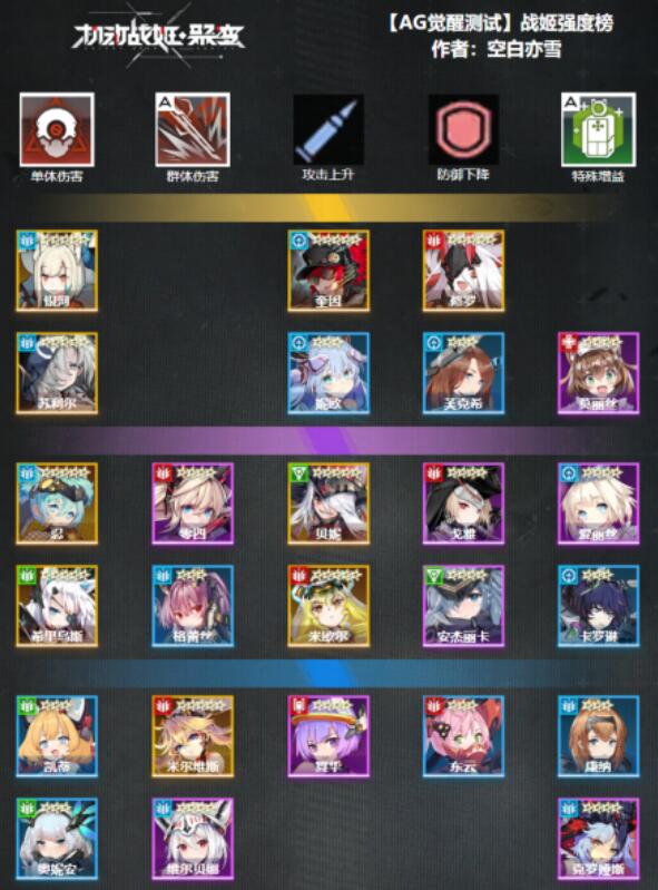 机动战姬聚变公测初始号角色刷谁