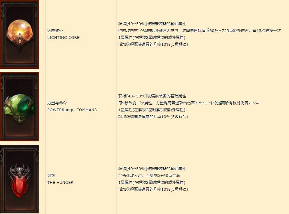 暗黑破坏神不朽传说宝石有哪些特效