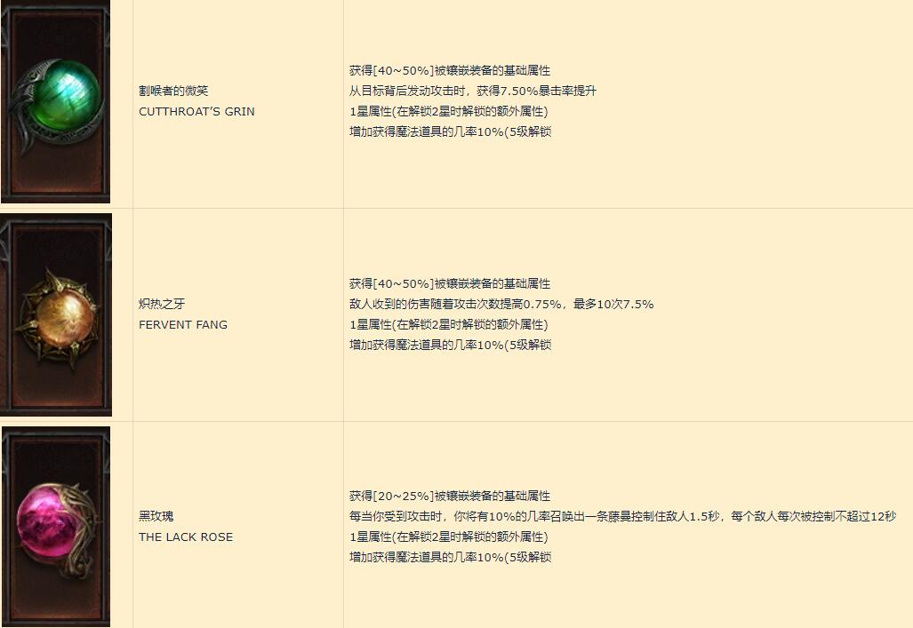 暗黑破坏神不朽传说宝石有哪些特效