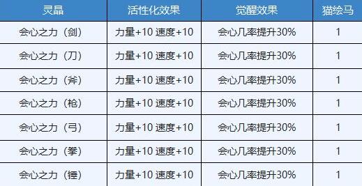 另一个伊甸回收站兑换攻略