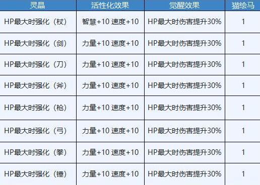 另一个伊甸回收站兑换攻略