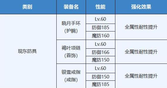 另一个伊甸颜料原材获取方式