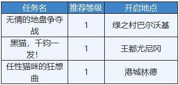 另一个伊甸穿越地盘的猫攻略大全