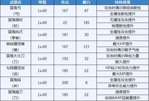 另一个伊甸现东地区八妖武器获取方法