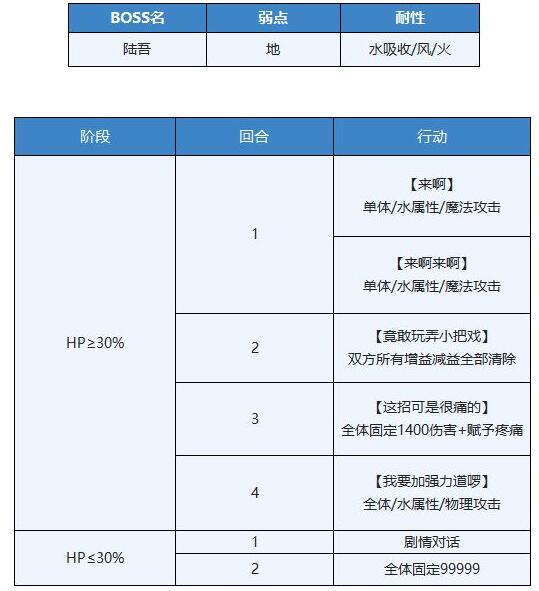 另一个伊甸陆吾打法攻略