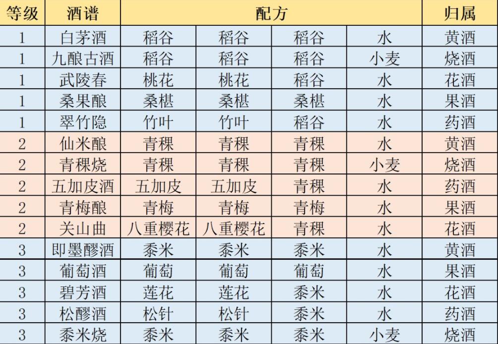 江湖悠悠食谱药谱酒谱配方大全