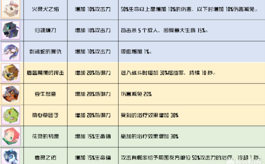 刀剑神域黑衣剑士王牌各武器核心效果汇总